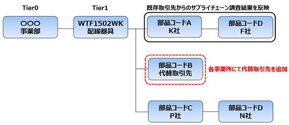 dvĩTvC`F[c[XN΍o^mNbNŊgn oFxm