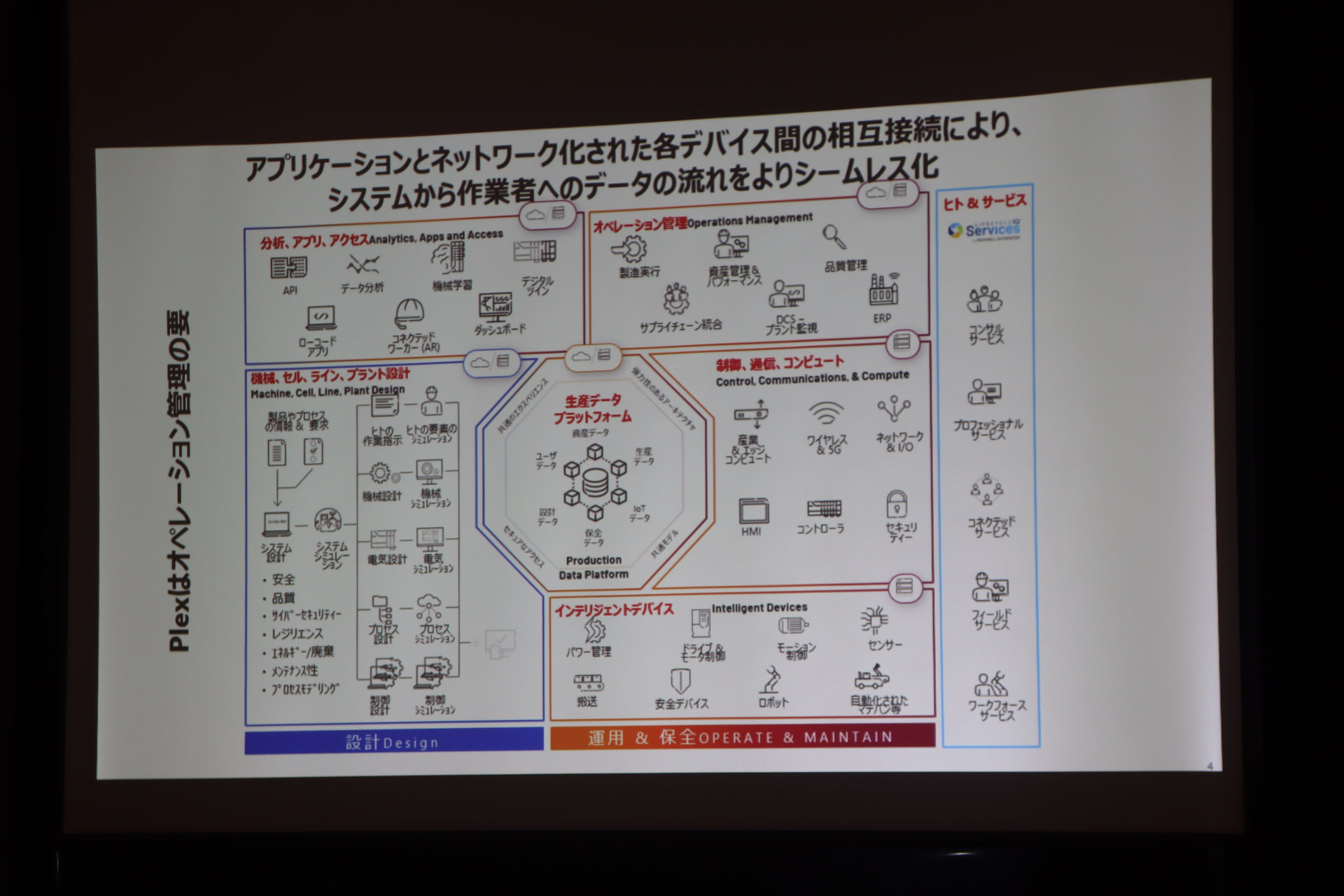ロックウェルがクラウド型MESを日本で本格展開、マイクロソフトの国内