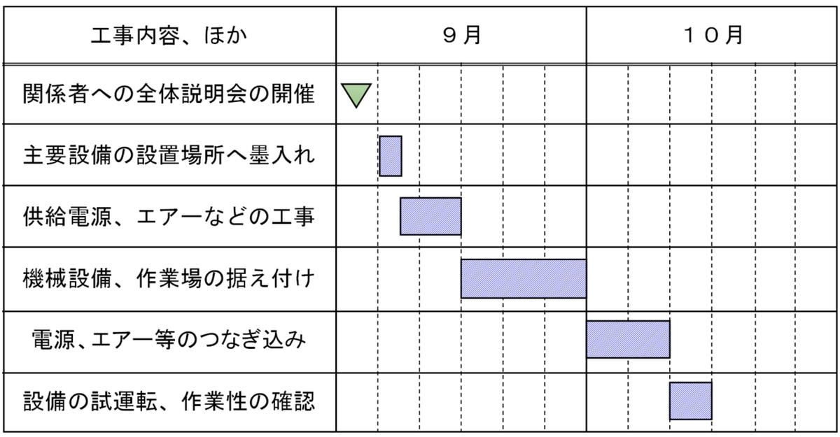 }2@Kg`[gɂ郌CAEgv\̗mNbNŊgn