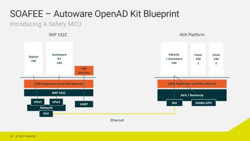 uEmbedded World 2023vɂf̍\