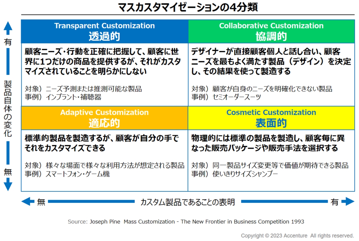 }3@}XJX^}C[[V4ށmNbNŊgn oFJoseph Pine Mass Customization - The New Frontier in Business Competition 1993ɃANZ`Aō쐬