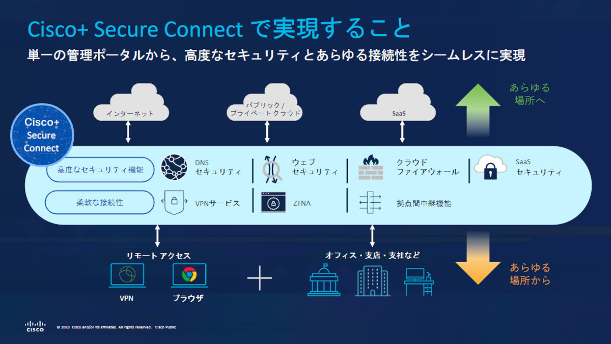 Cisco+ Secure Connectłł邱ƁmNbNŊgn oFVXRVXeY