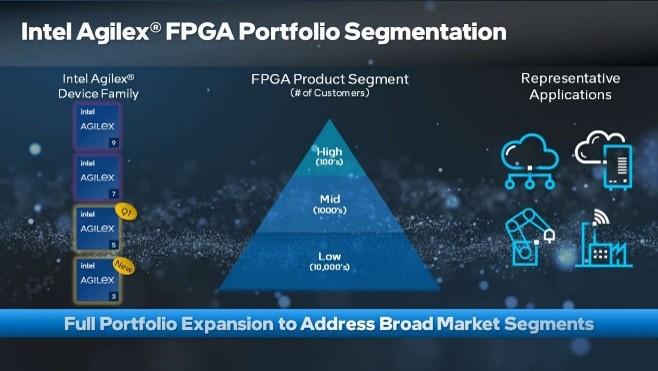 uIntel Agilex FPGAṽ|[gtHImNbNŊgn oFIntel