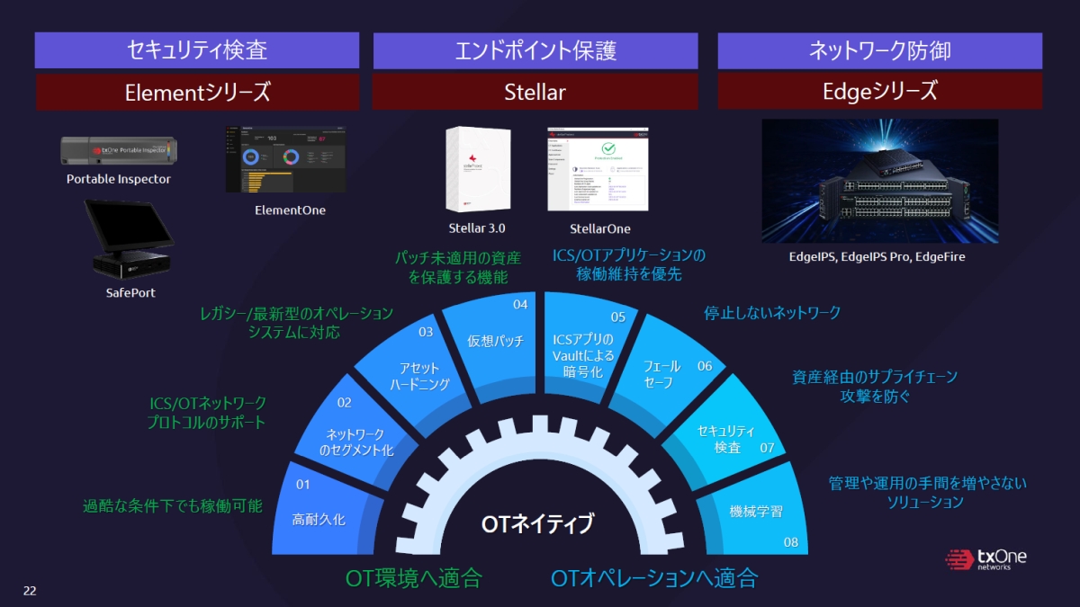 CPSDRɊÂĊJiQmNbNŊgn oFTXOne Networks Japan