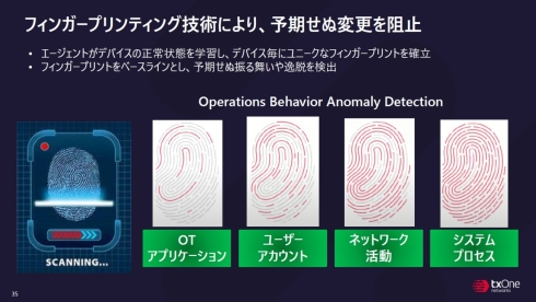 uOperations Behavior Anomaly DetectionṽtBK[veBOZp