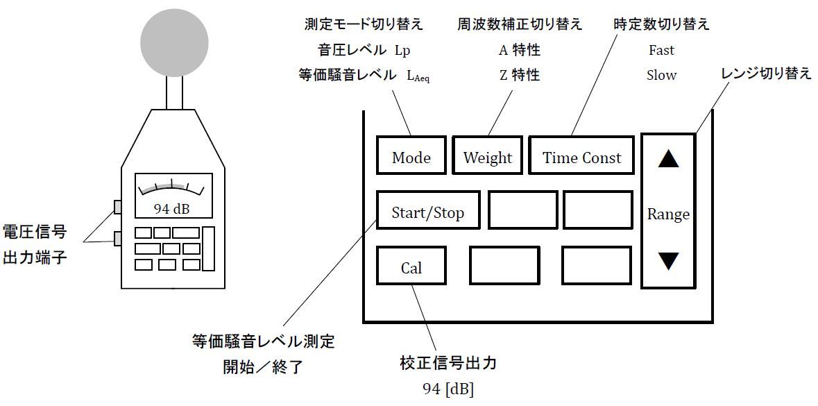 騒音低減技術を説明する前に騒音計の使い方をおさらいする：CAEと計測技術を使った振動・騒音対策（16）（1/3 ページ） - MONOist