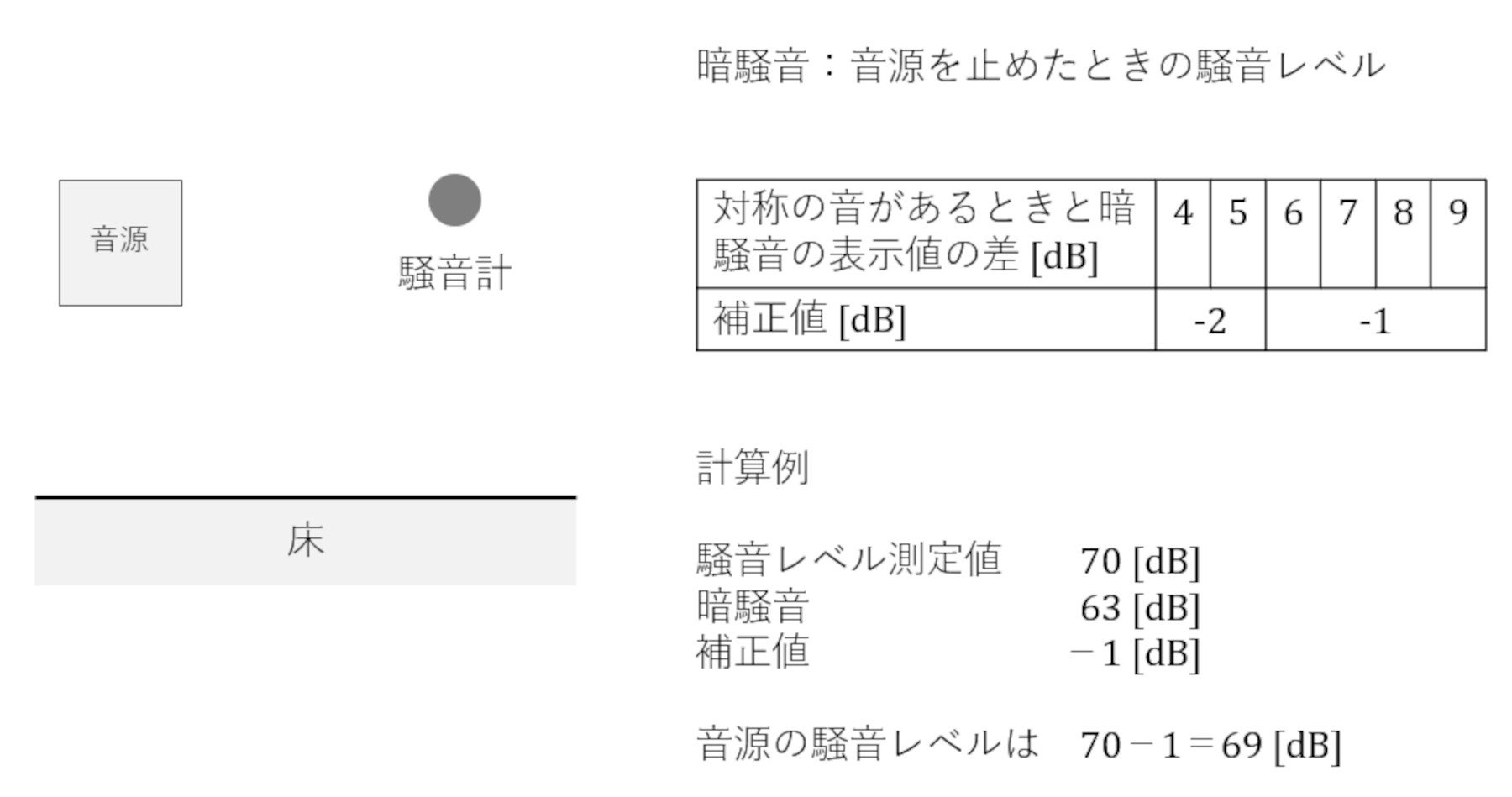 }6@Ñɂ鑛xl̕␳mNbNŊgn