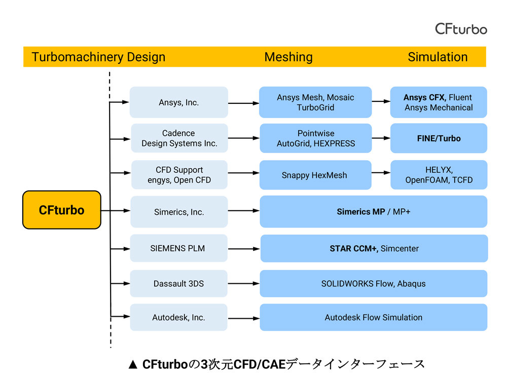 uCFturbov3CFDACAEf[^C^tF[XmNbNŊgn oF@CiX