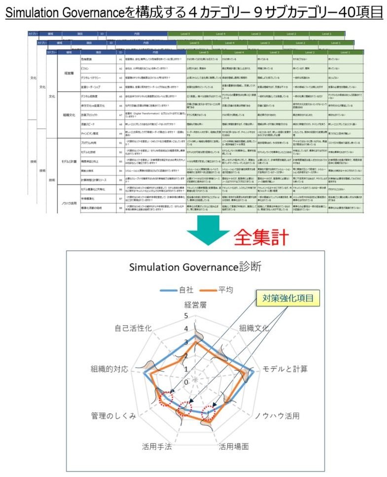 }2@Simulation GovernanceffV[gƔr]mNbNŊgn