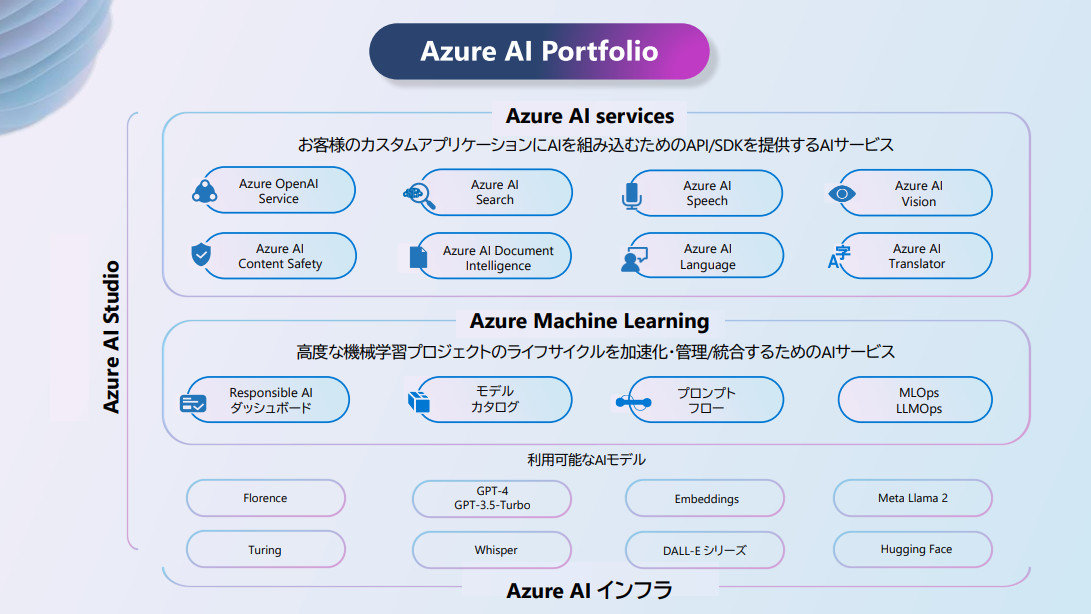 LxAzure AI|[gtHImNbNŊgn oF{}CN\tg