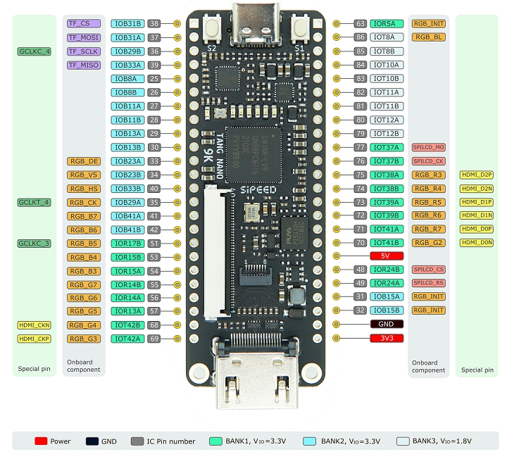 }5@Tang nano 9K̃szmNbNŊgn oFSipeed Wiki