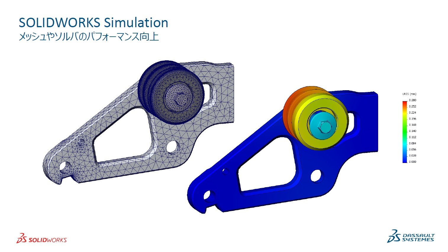 uSOLIDWORKS SimulationṽptH[}XmNbNŊgn oF\bh[NXEWp