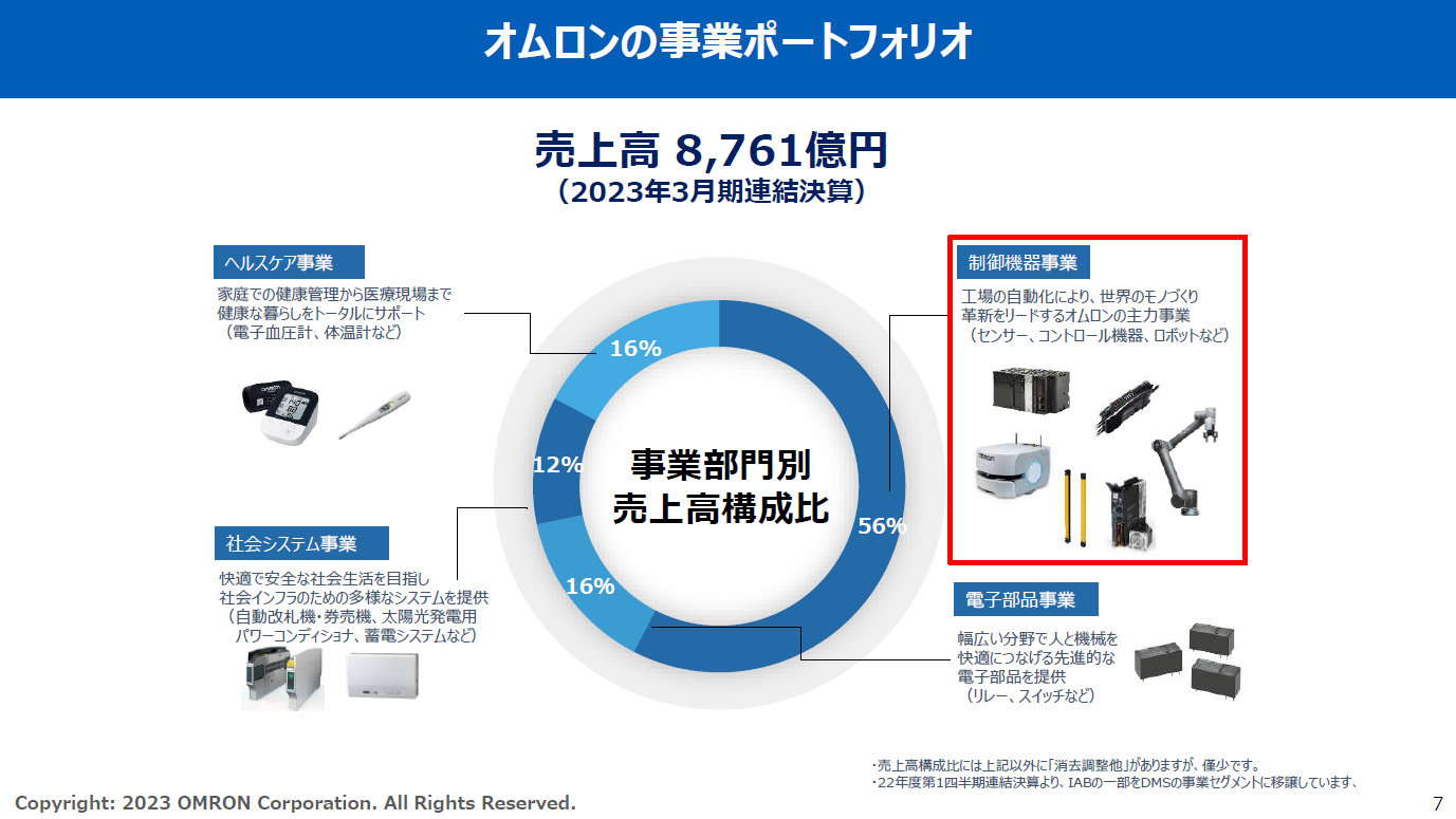 オムロン制御機器事業が進めるデータ活用とソリューションビジネスの