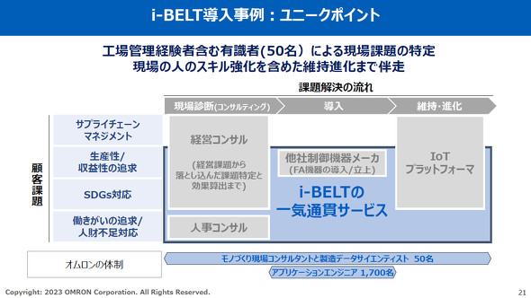 i-BELT̓F