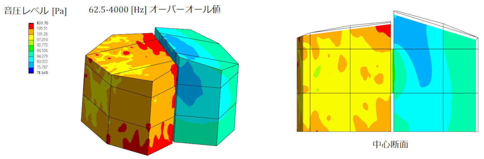 オーバーオール 値 騒音 セール