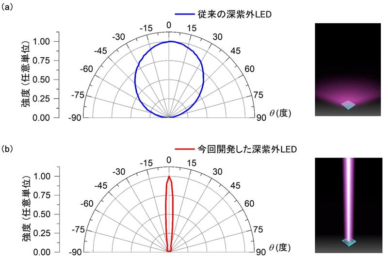 쐻[OLED̔z̑茋ʁmNbNŊgn oFʐM@\