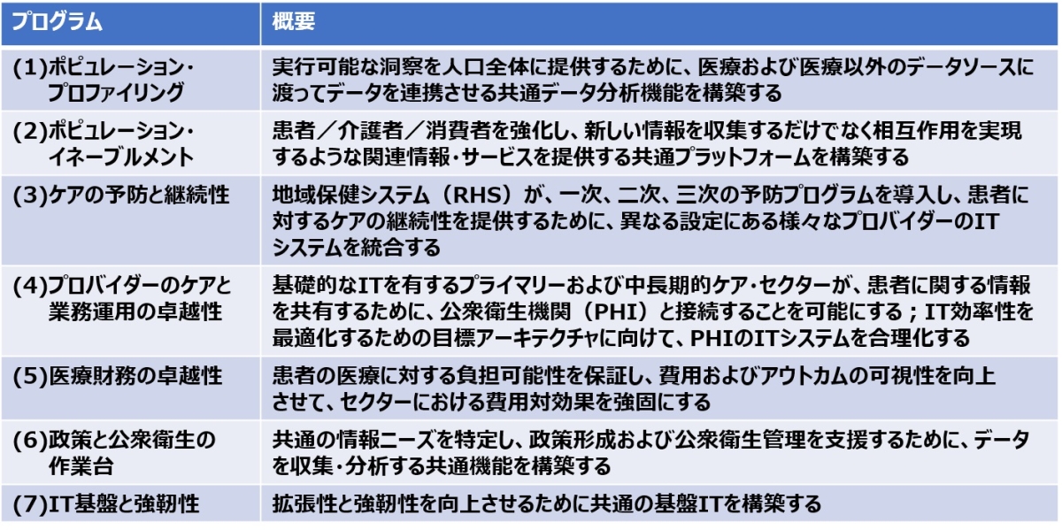 \1@wXIT}X^[viHITMAPj̃gXtH[[VvOmNbNŊgn oFSmart Nation and Digital Government OfficeuHealth IT Master Plan (HITMAP)vi2017NjɃwXPANEh쐬