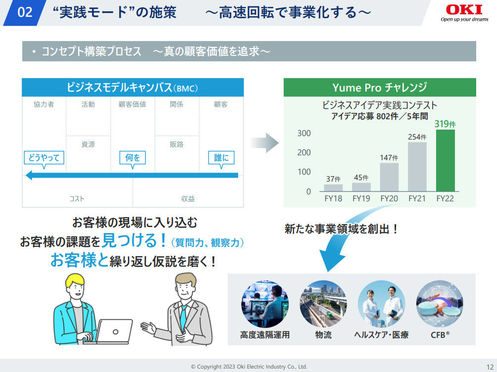 Cmx[V̐i󋵁mNbNŊgn oFOKI