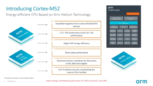 「Cortex-M52」の特徴