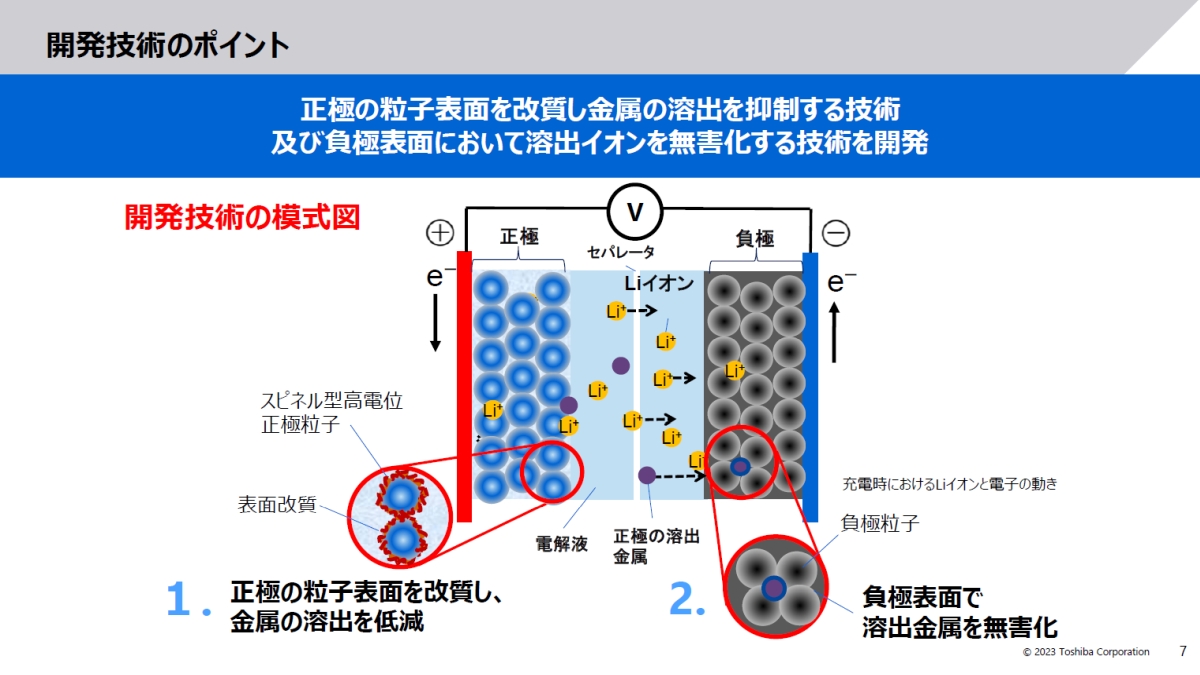 東芝が5V級高電位正極材料を開発、SCiBの弱点「電圧が低い」の克服へ：組み込み開発ニュース（1/2 ページ） - MONOist