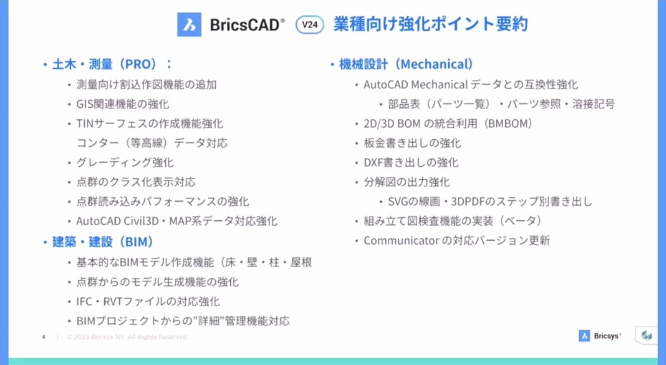 BricsCAD V24̋|CgiƎʋ@\jmNbNŊgn oFBricsys