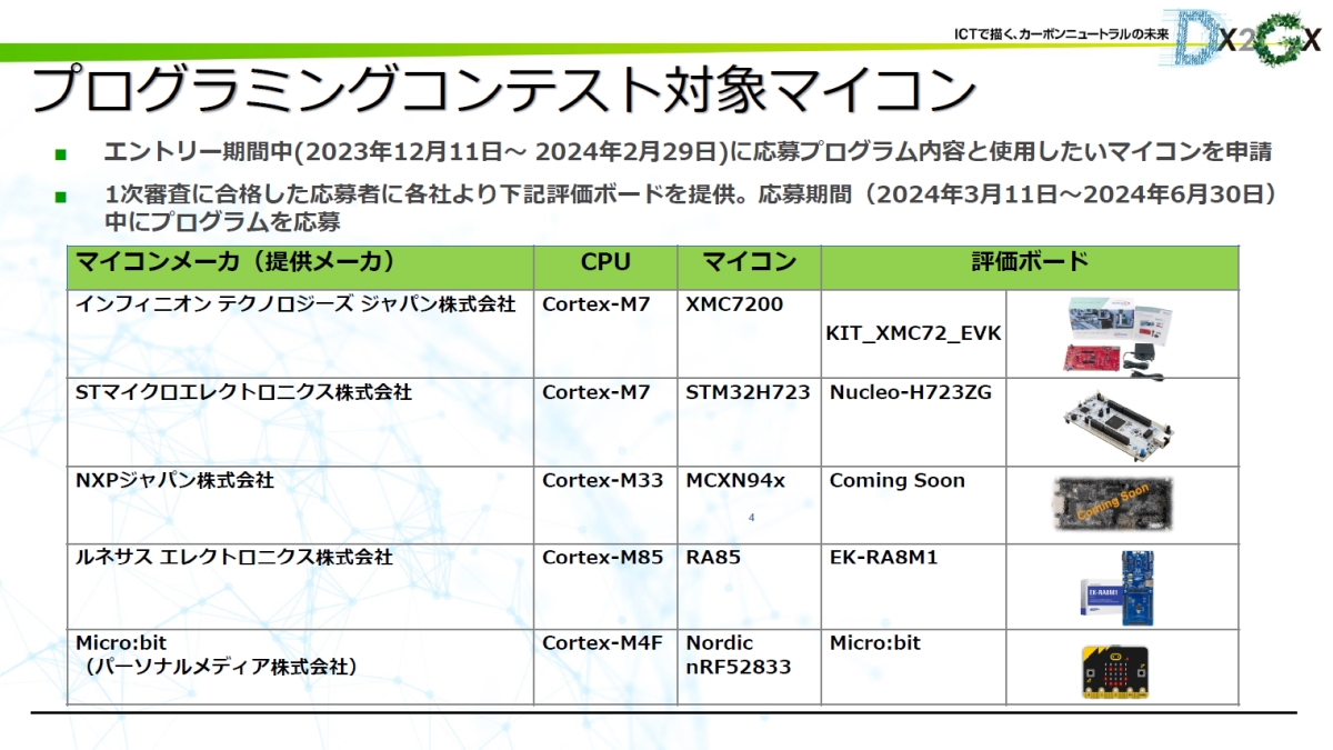 μT-Kernel 3.0のプログラミングコンテスト開催、1次審査合格で評価ボードを供与：組み込み開発ニュース - MONOist