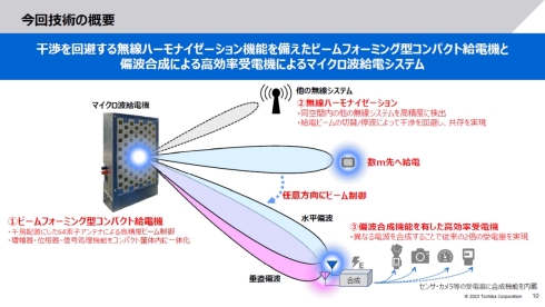 新たに開発したマイクロ波遠隔給電システムの3つの特徴