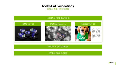 NVIDIA AI Foundationsの概要