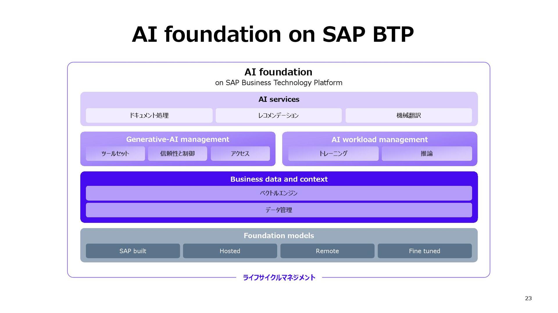 AI foundationAIJɂΉmNbNĊgn oFSAPWp