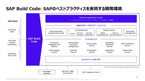 SAP Built Codeの概要