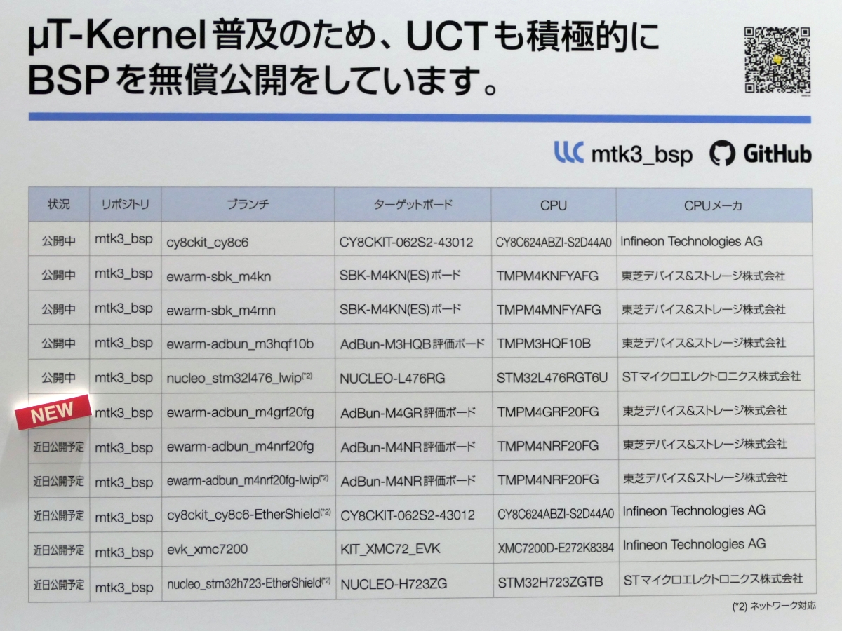 [V[eNmWGitHubŌJĂT-Kernel 3.0BSP̃CAbvmNbNŊgn oF[V[eNmW