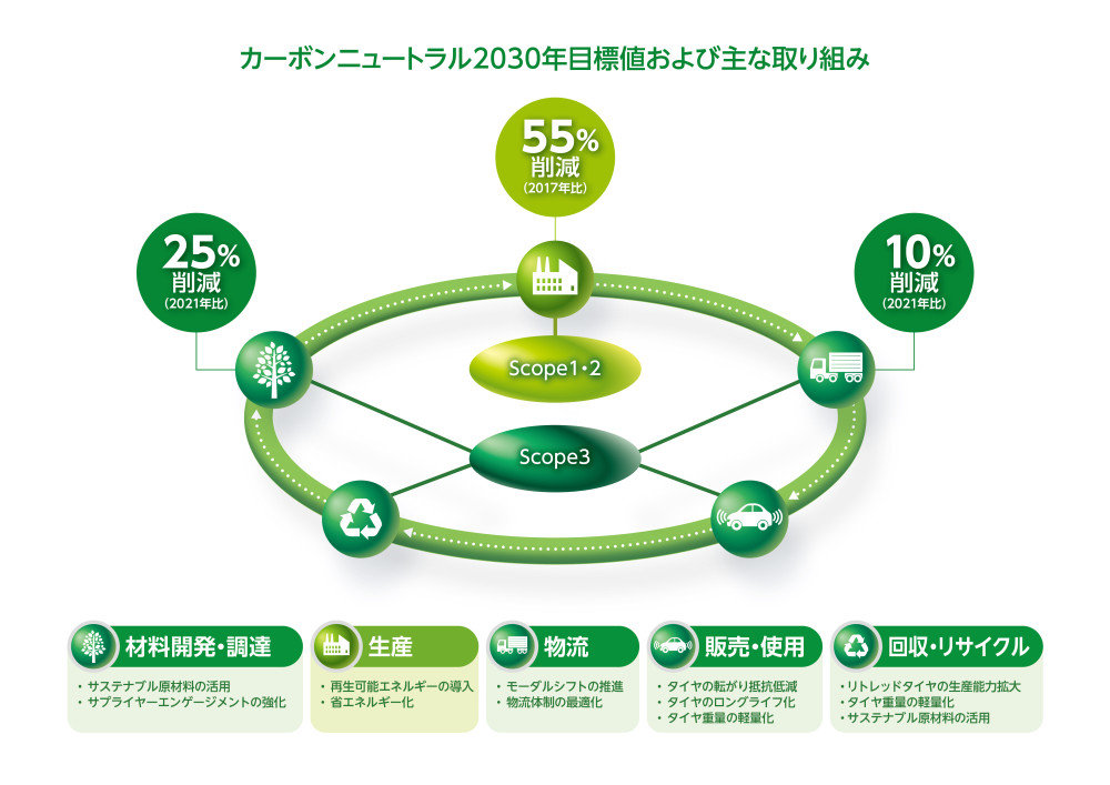 C（断捨離中にて値下げ◎） しまむら100円きた！！ うちんとこはALL100ではなく、300→100/500