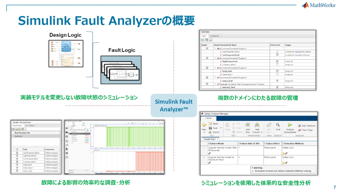 uSimulink Fault Analyzerv4̋@\mNbNŊgn oFMathWorks Japan