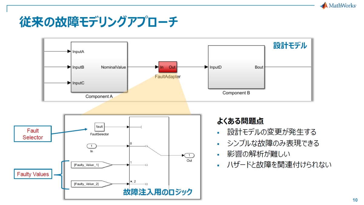 ]̌̏ჂfÕAv[`mNbNŊgn oFMathWorks Japan