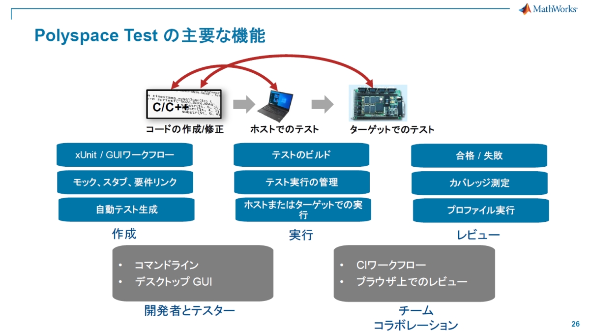 uPolyspace Testv̎vȋ@\mNbNŊgn oFMathWorks Japan