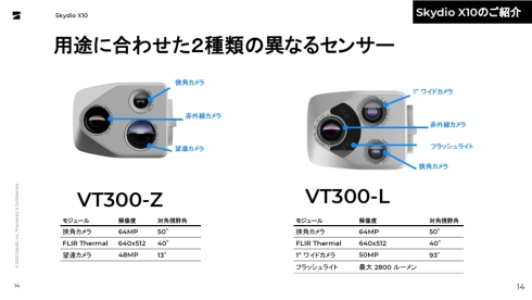 カメラは望遠カメラの「VT300-Z」とワイドカメラの「VT300-L」から選べる