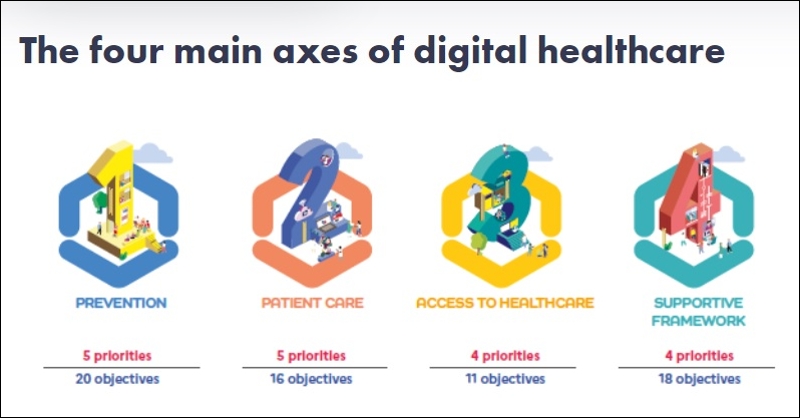 }3@u2023`2027NfW^wX[h}bvvɂ4̎厲mNbNŊgn oFMinistere de la Sante et de la PreventionuDigital Health Roadmap 2023-2027vi2023N517j