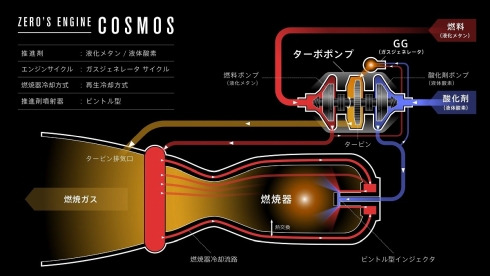 「COSMOS」エンジン全体の概念図