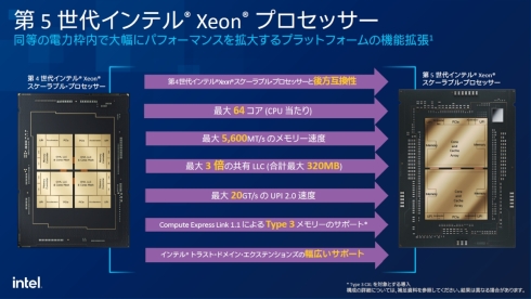 「第4世代 Xeon SP」から「第5世代 Xeon SP」の変更点