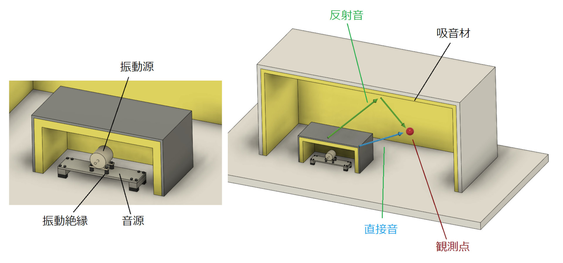 モータの騒音・振動とその低減対策 - 自然科学と技術