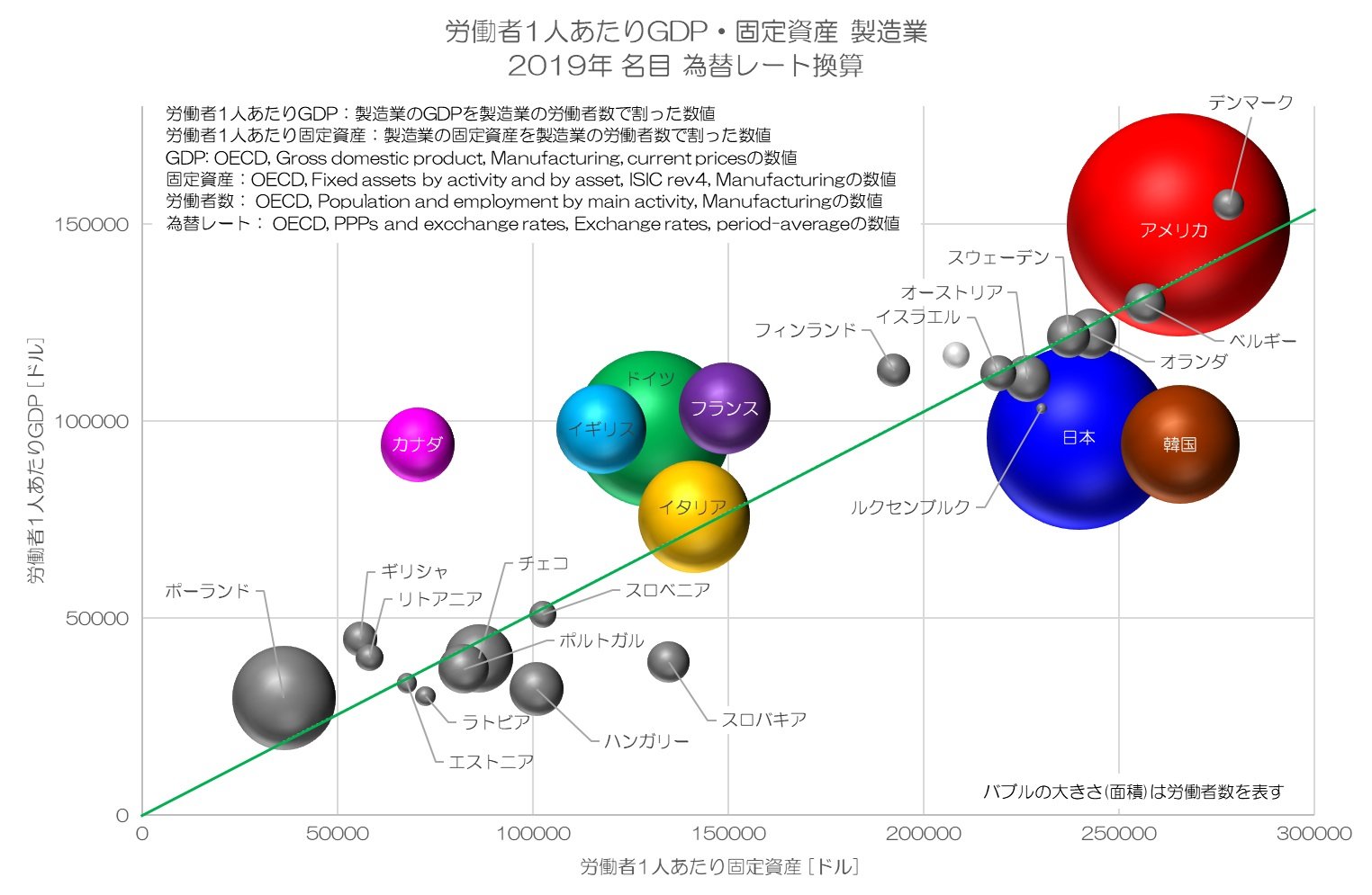 }4FJ1lGDP^Œ莑Yi2019Nj oFOECDvf[^M҂ɂč쐬