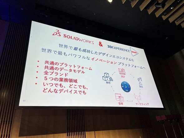 u3DEXPERIENCE World Japan 2023v