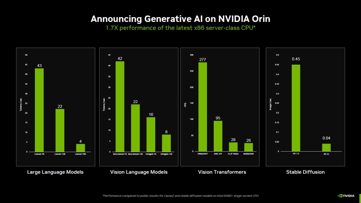 uJetson AGX Orinv̐AIf̃x`}[NXRAmNbNŊgn oFNVIDIA