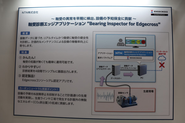 Edgecross対応の軸受診断エッジアプリ、生産設備などの予知保全に貢献