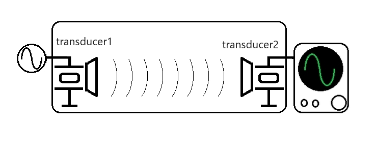 }2@Œg`邱Ƃm߂邽߂̖͎̎}mNbNŊgn