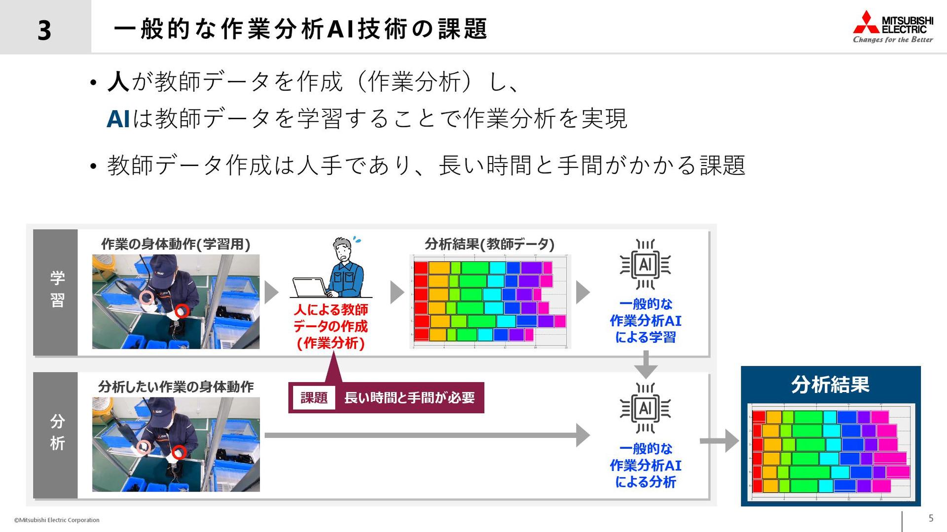 作業分析の時間を99％削減 教師データ不要の三菱電機のAI技術：人工