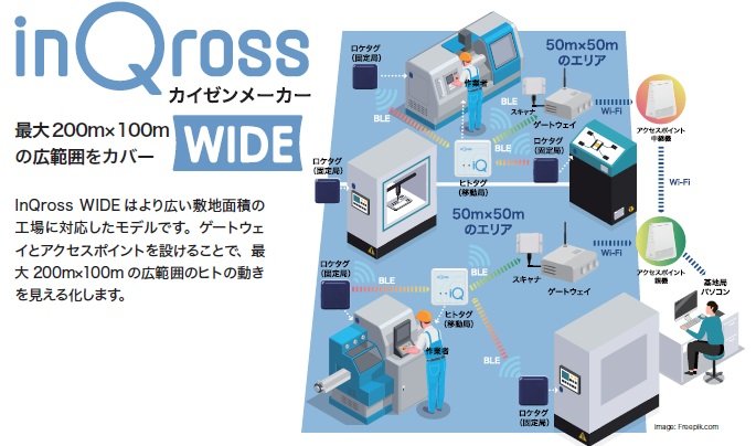 最大200×100mのエリアの人の動きを見える化する位置、動作分析ツール