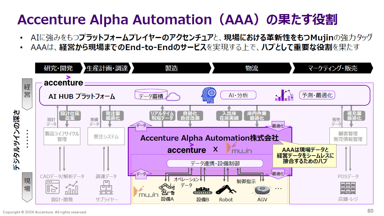 Accenture Alpha Automation̖mNbNŊgnoFANZ`A