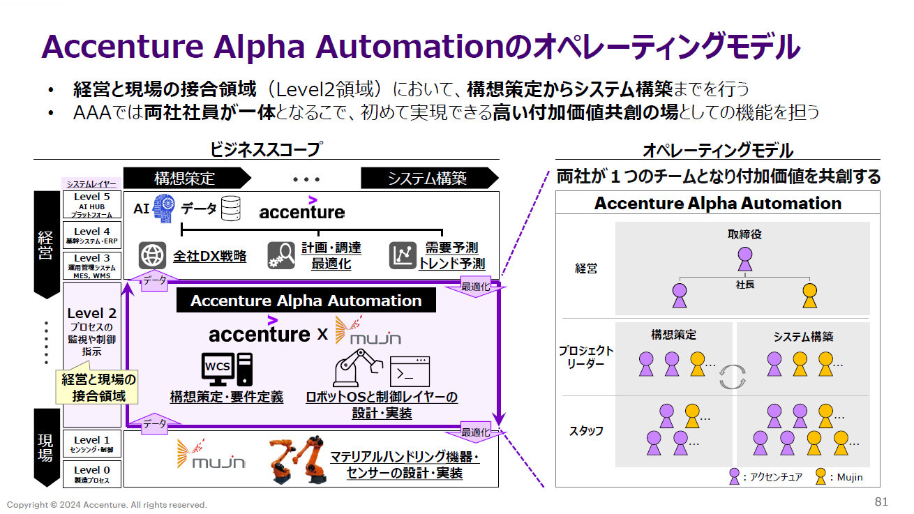 Accenture Alpha AutomatioñIy[eBOfmNbNŊgnoFANZ`A