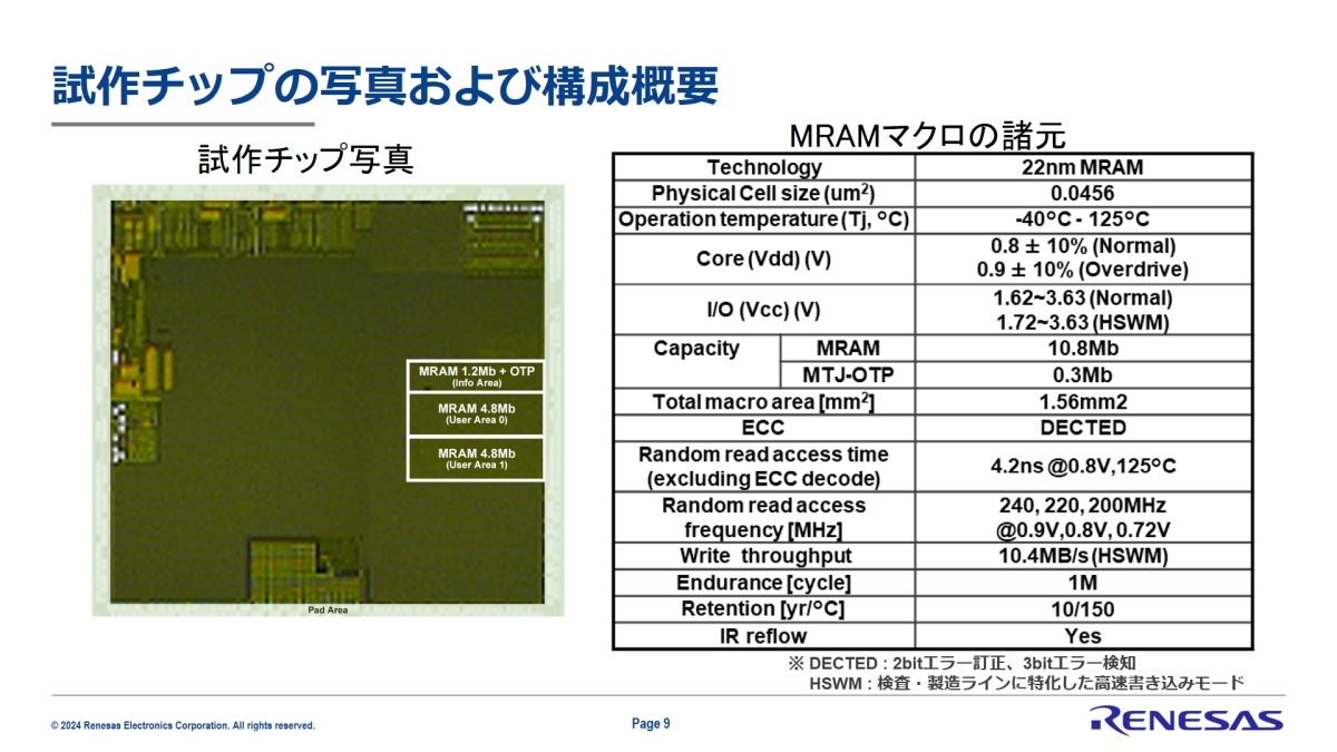 ルネサスがマイコン混載MRAMで200MHz超の高速読み出し、今後は製品開発